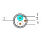 КВСМВ 1-2-0,4 — кабель высокочастотный симметричный малогабаритный КВСМВ, 1х2х0,4, серый